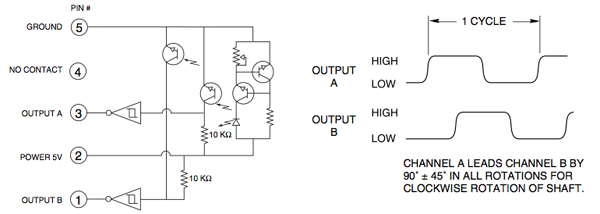 The two outputs of this incremental encoder The two outputs of this incremental encoder